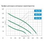 Водоподъемный насос Джилекс Джамбо 60/35 Н